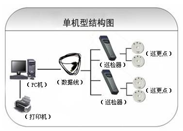 汉中南郑县巡更系统六号