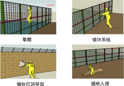 汉中南郑县周界防范报警系统四号