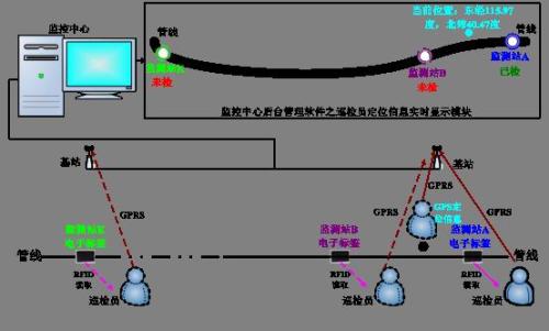 汉中南郑县巡更系统八号