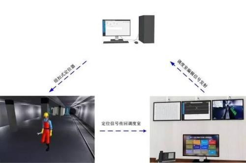 汉中南郑县人员定位系统三号