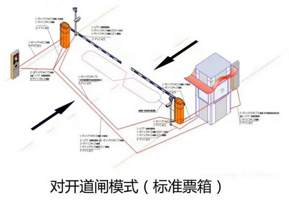 汉中南郑县对开道闸单通道收费系统