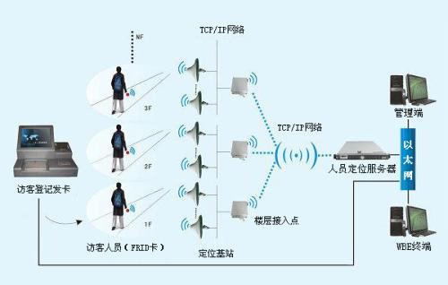 汉中南郑县人员定位系统一号